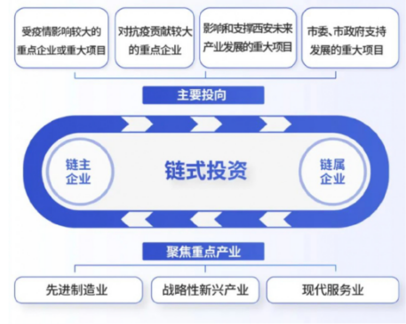 媒體聚焦 || 西安“白衣騎士”：穩(wěn)住就業(yè)6000+！C輪介入奕斯偉！